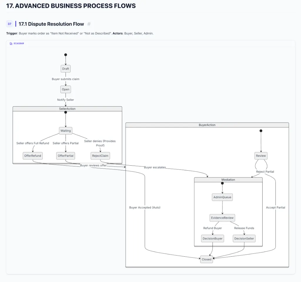 Phased project roadmap